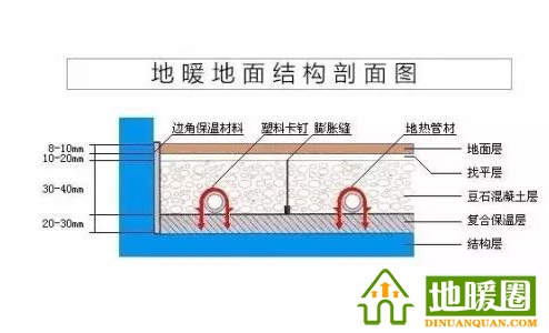 地暖管、地暖輔材（邊界保溫條、擠塑板、反射膜、卡釘、鋁箔膠帶、伸縮縫、彎管器、保溫套管等