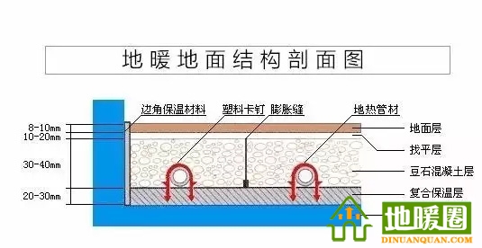 一、地暖結(jié)構(gòu)