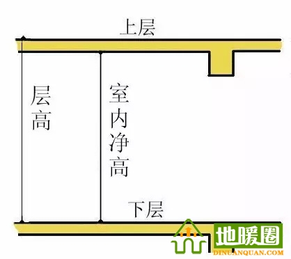 地暖占用多少層高？三種不同方式地暖層高介紹
