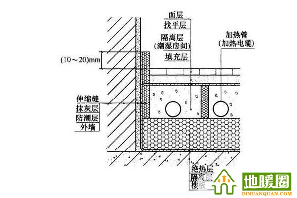 衛(wèi)生間能裝地暖嗎？衛(wèi)生間裝地暖全攻略分享