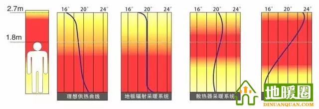 南方需要安裝地暖嗎？分析南方安裝地暖的必要性