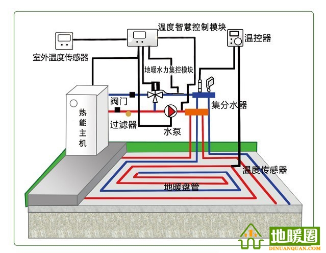 地暖100問，你值得擁有！