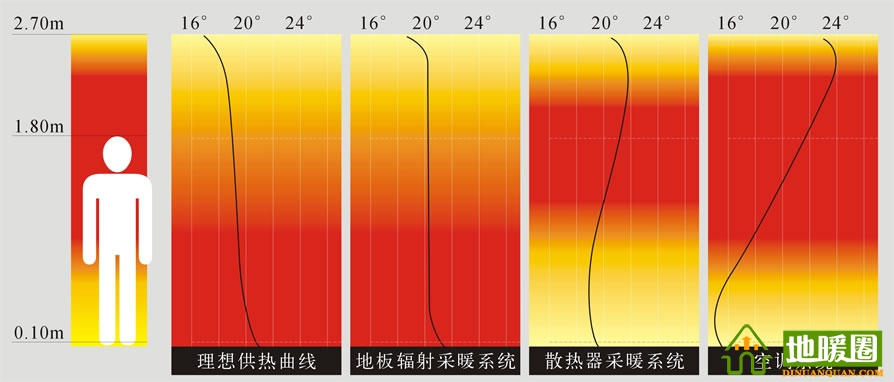 地暖100問，你值得擁有！