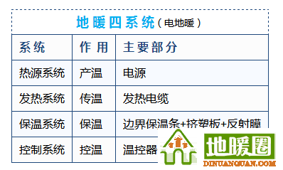 地暖100問，你值得擁有！
