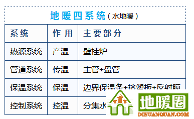 地暖100問，你值得擁有！