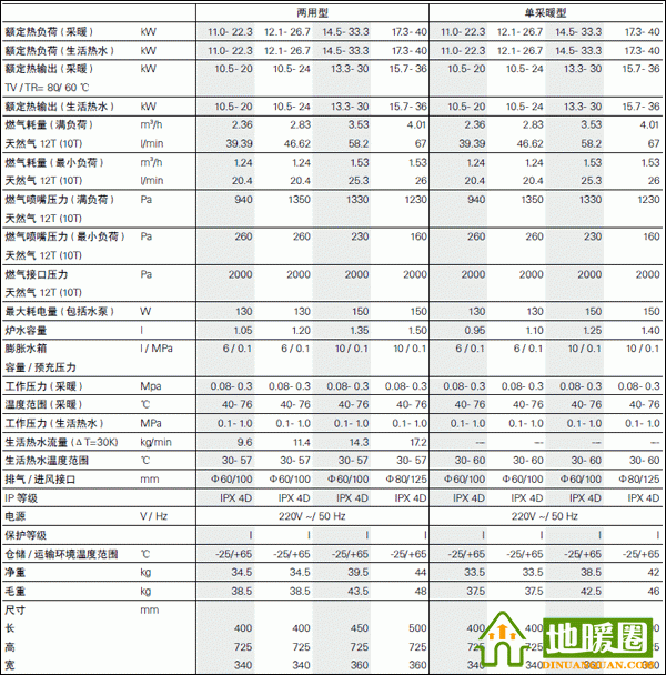菲斯曼A1JC/A1HC技術參數(shù)