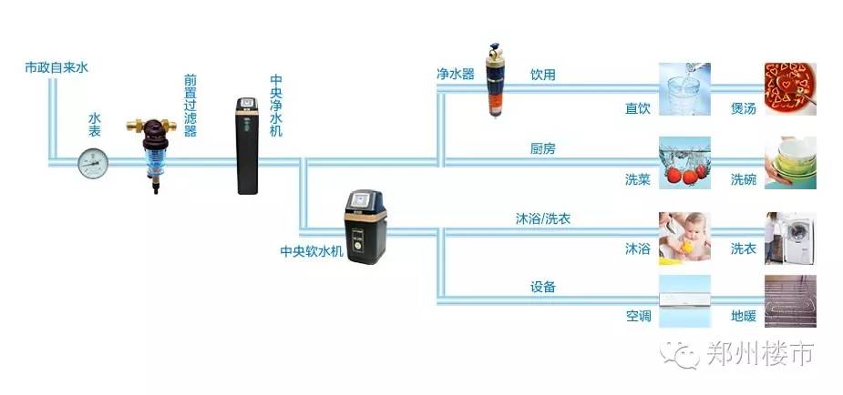 凈水系統(tǒng)究竟是個(gè)啥？要不要安裝？怎么安裝？