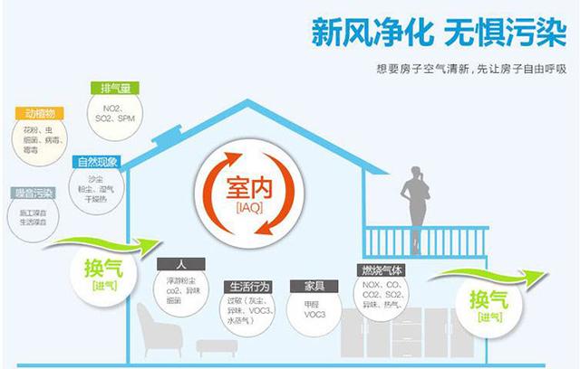新風系統會影響室內濕度嗎？如何保持適宜的室內濕度？