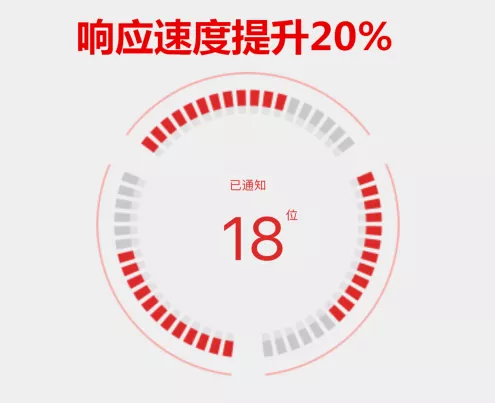暖通圈APP2.0全新改版，功能升級(jí)，初心不改。